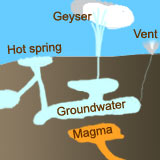 geyser_diagram