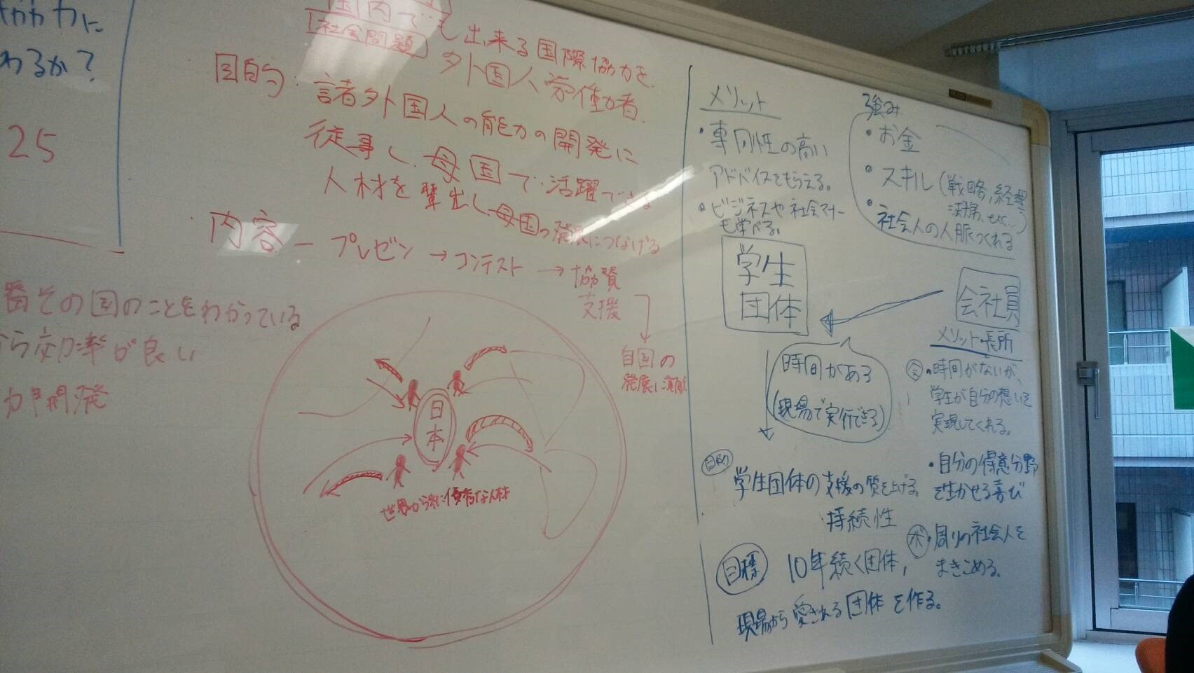 ディスカッション①社会人国際協力_3