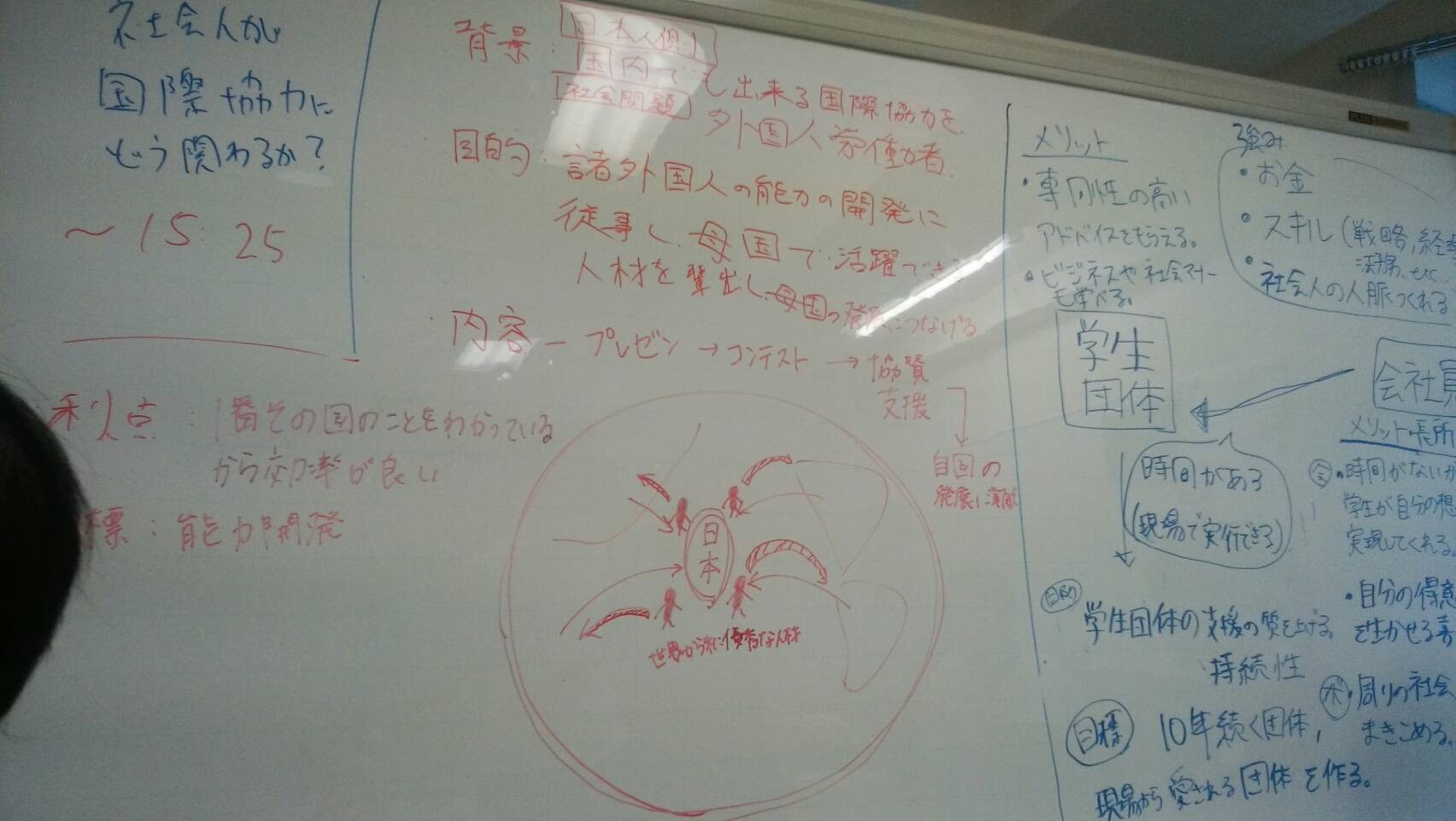 ディスカッション①社会人国際協力_2